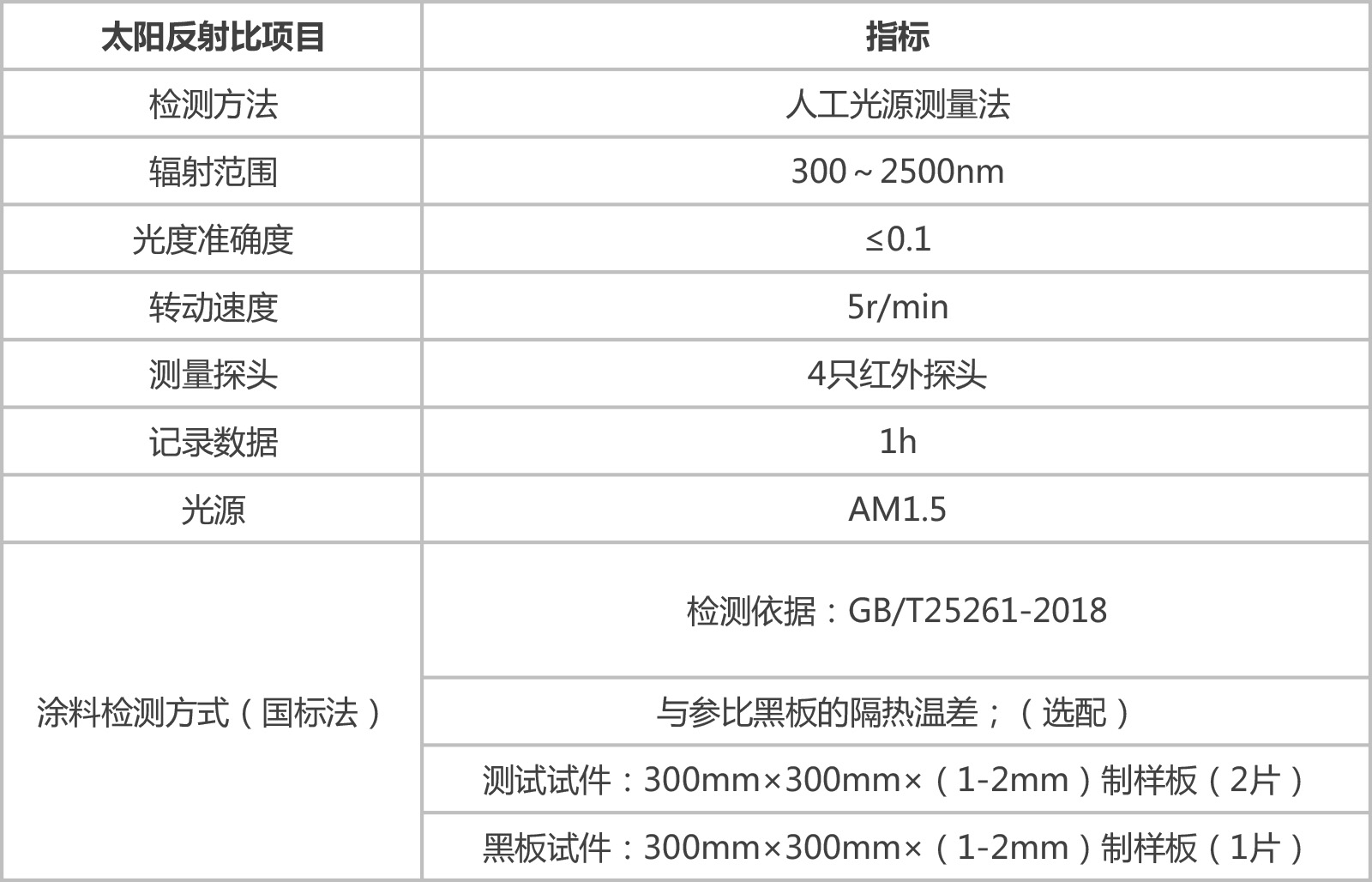 智能型建筑隔热材料隔热温差测试系统