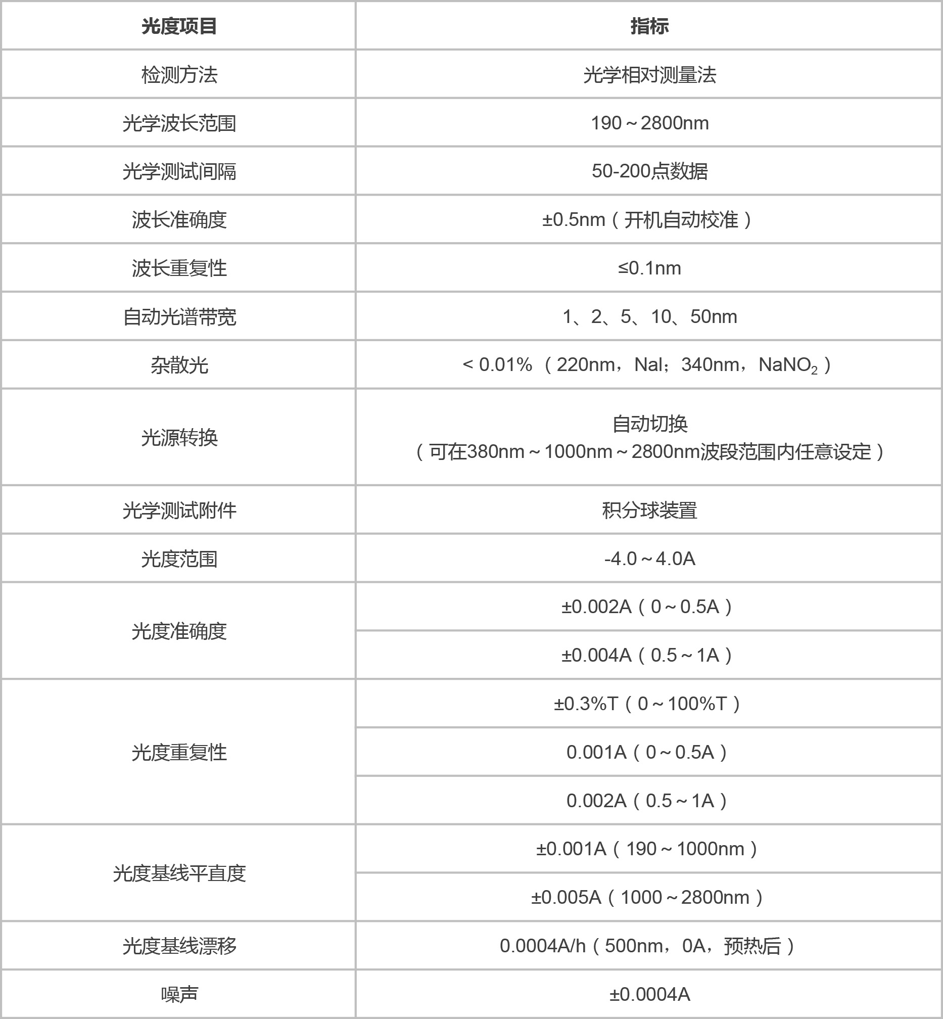 隔热材料太阳光比近红外光反射比测试系统