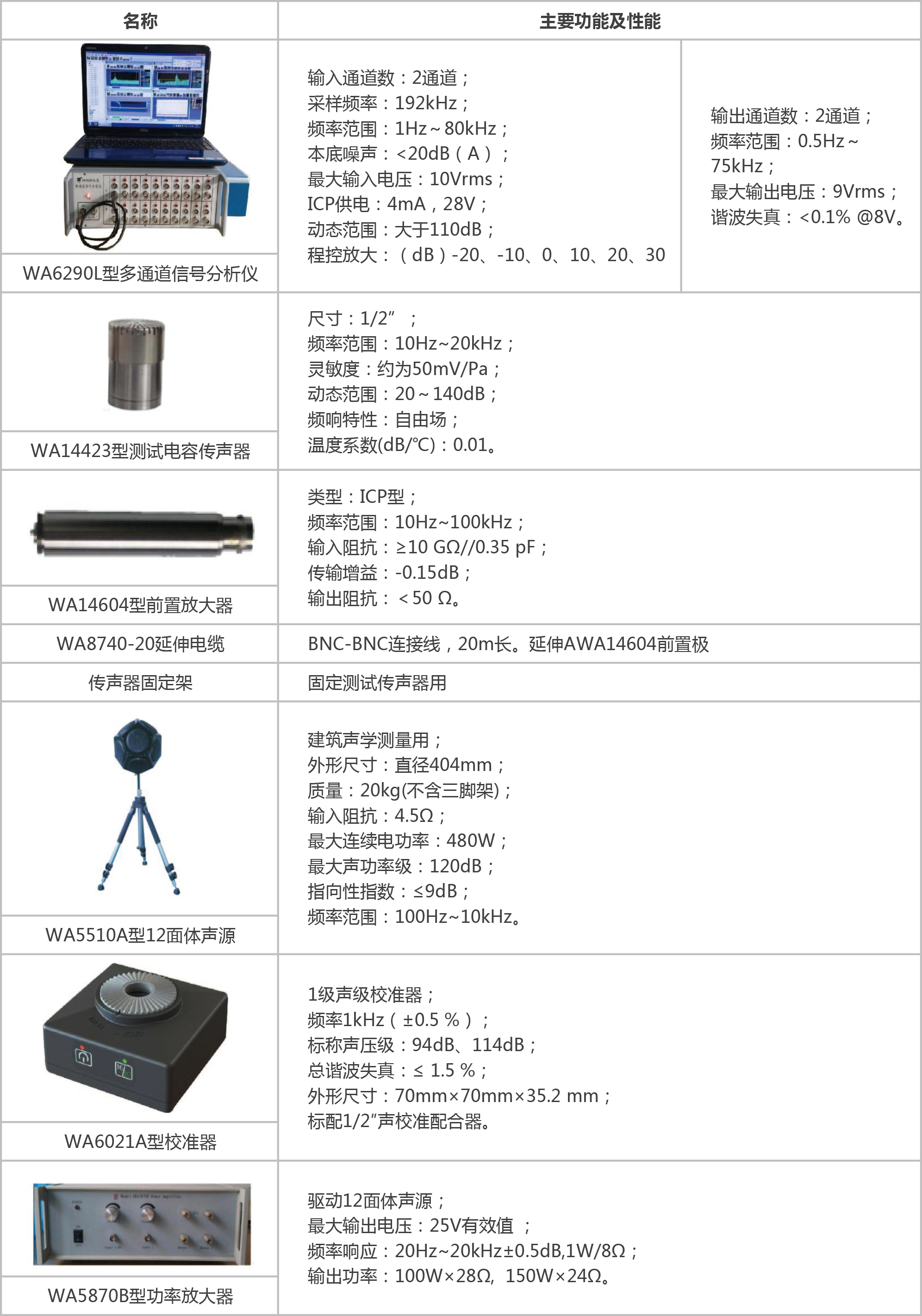 ​建筑门窗墙体楼板隔声性能检测装置